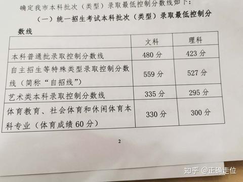 高考体育过了本科线的好处，探索体育之路的多元价值