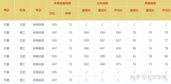 高考体育过了本科线的好处，探索体育之路的多元价值