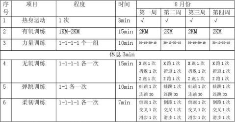 一个月练好体育，挑战身体极限，实现自我突破