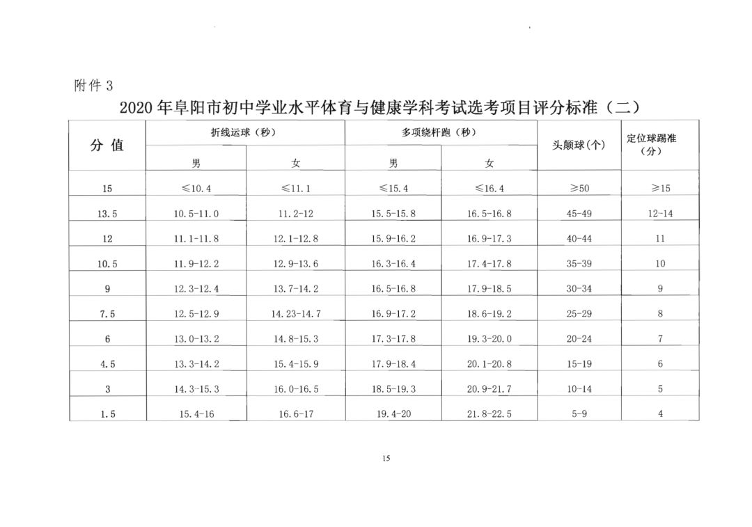 阜阳中考体育与手机，一场误解的探讨