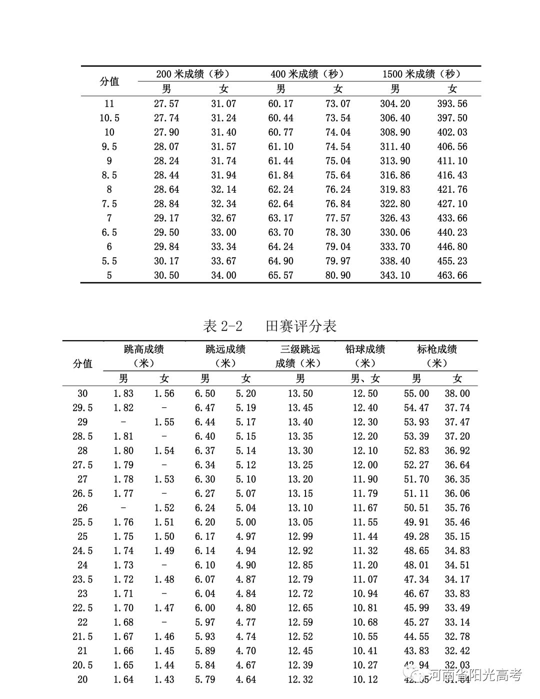 探索2019专升本体育系列，挑战与机遇并存
