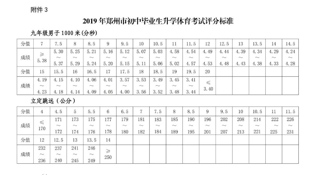 河南省范县中招体育概览