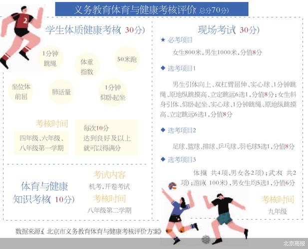 体育老师考试如何准备，策略与建议