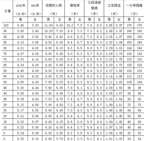 中考体育何时纳入总分制，历史、现状与展望