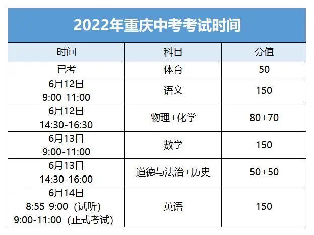中考体育纳入总分制，历史、现状与展望