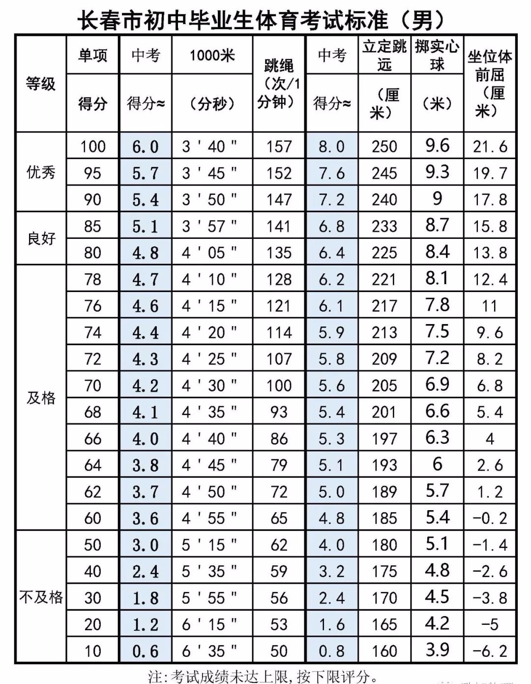 中考体育何时纳入总分制，历史、现状与展望
