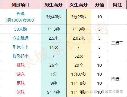 中考体育满分攻略，如何实现体育考试满分目标
