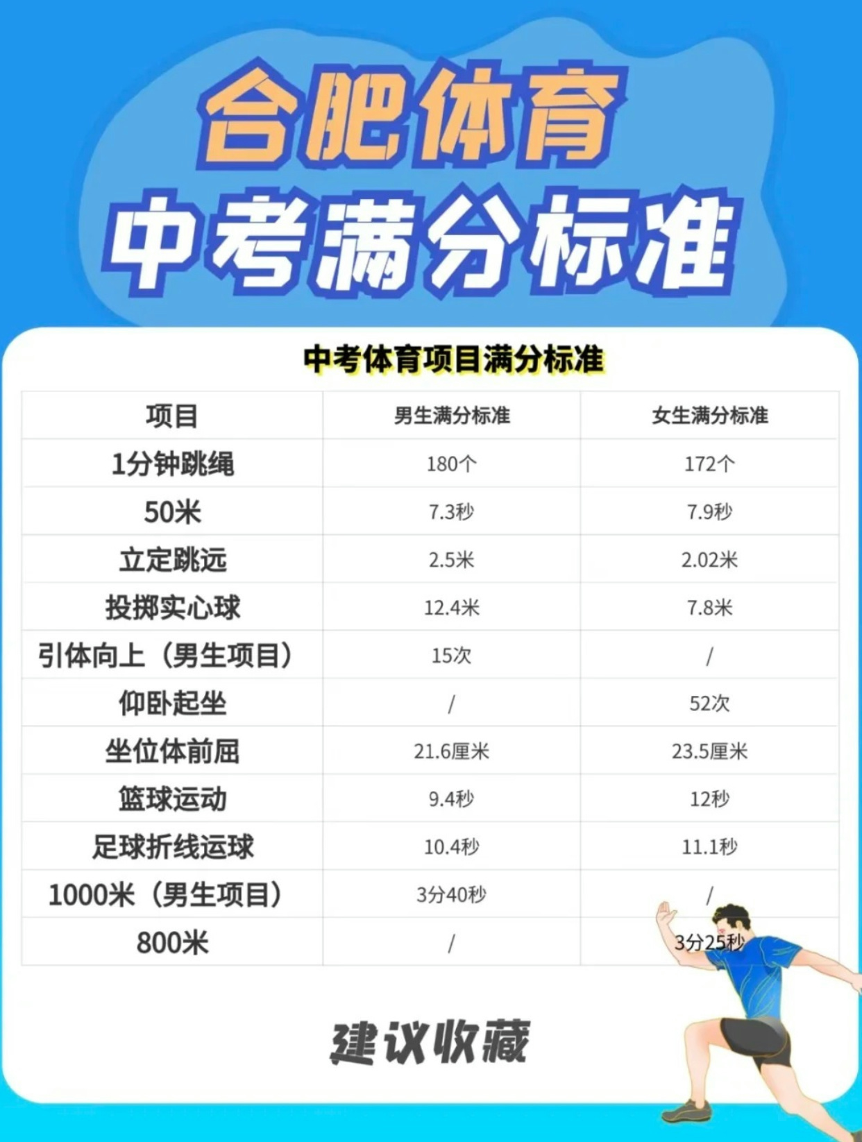 中考体育满分攻略，如何实现体育考试满分目标