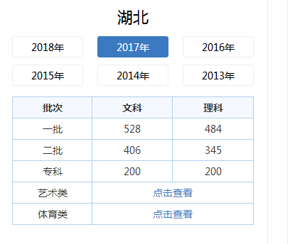 体育术科技能是什么