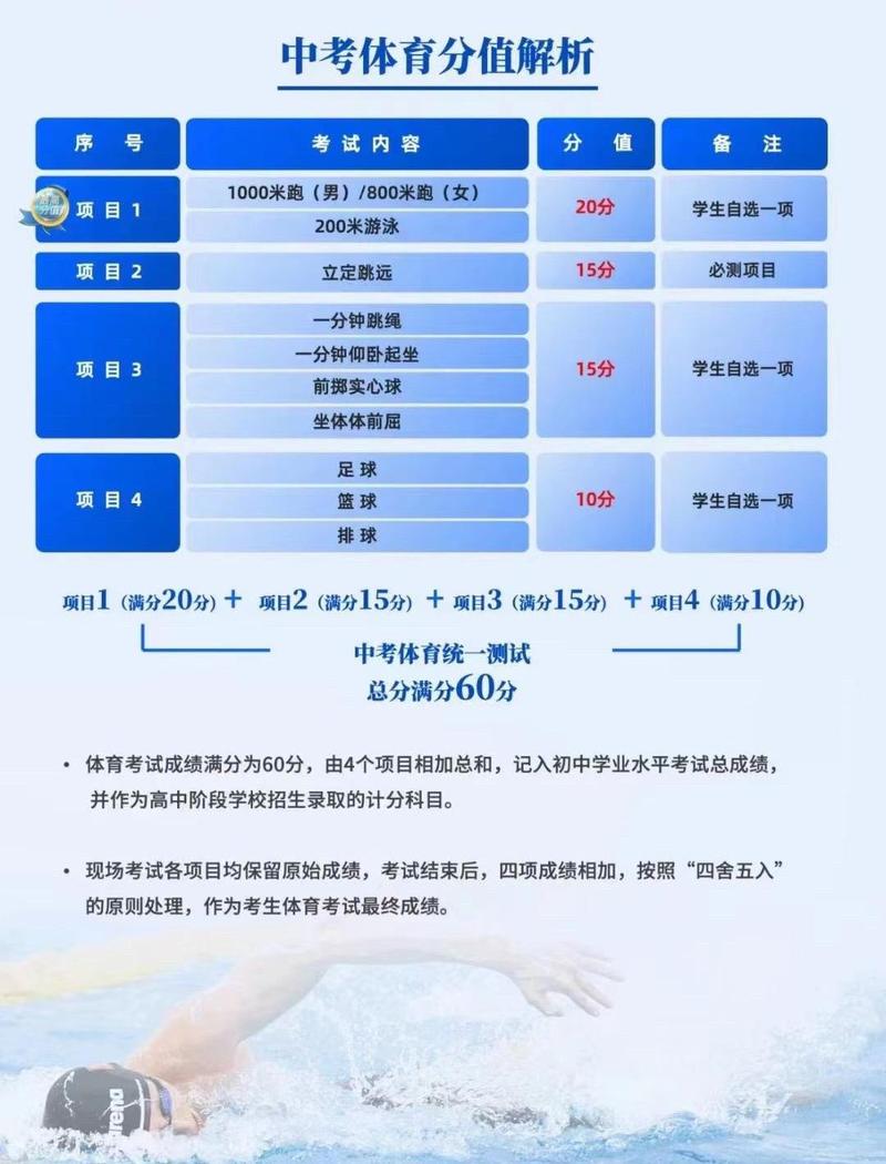 中考体育评分怎么样，多维度评价体系的深度解读