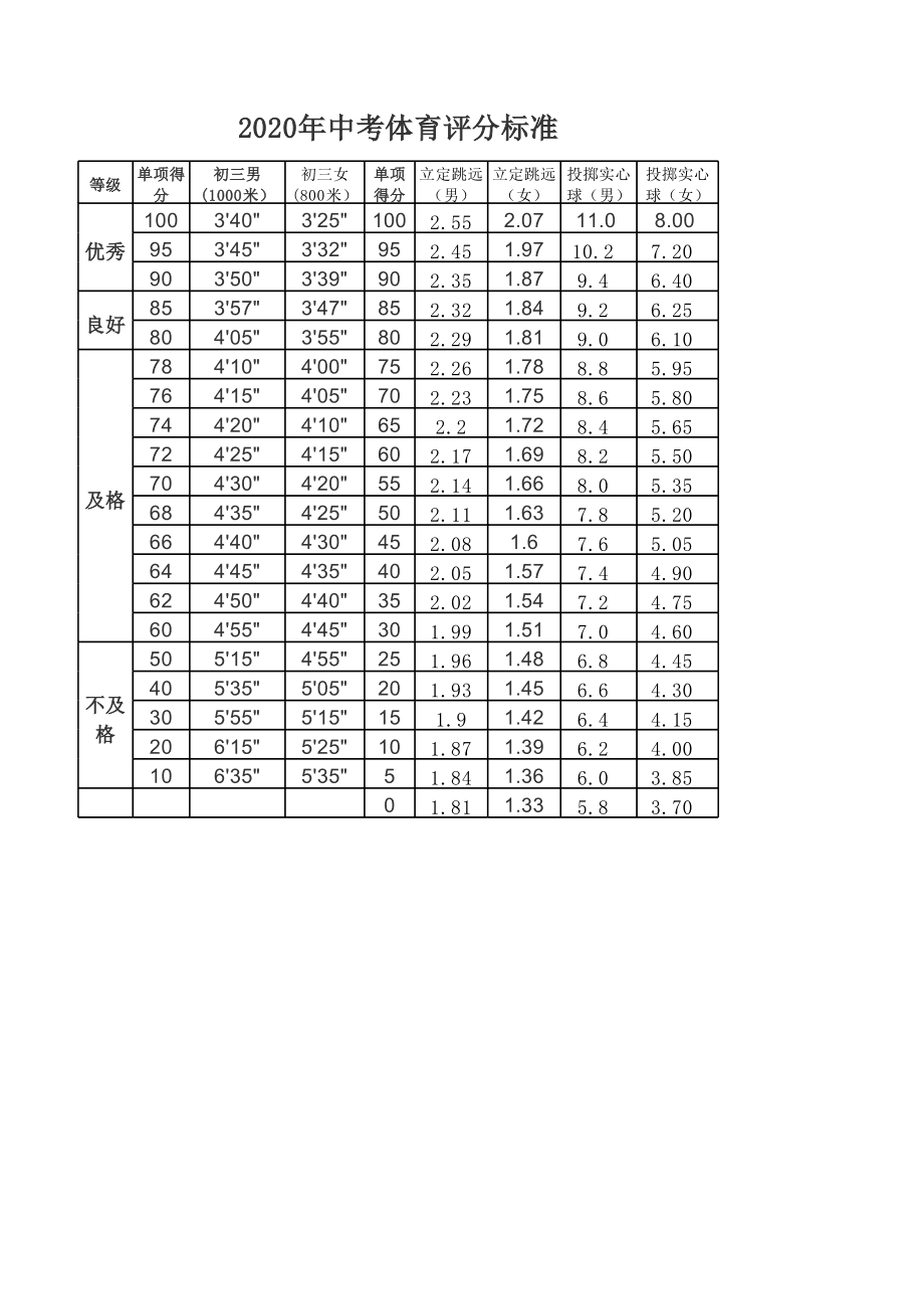 中考体育评分怎么样，多维度评价体系的深度解读