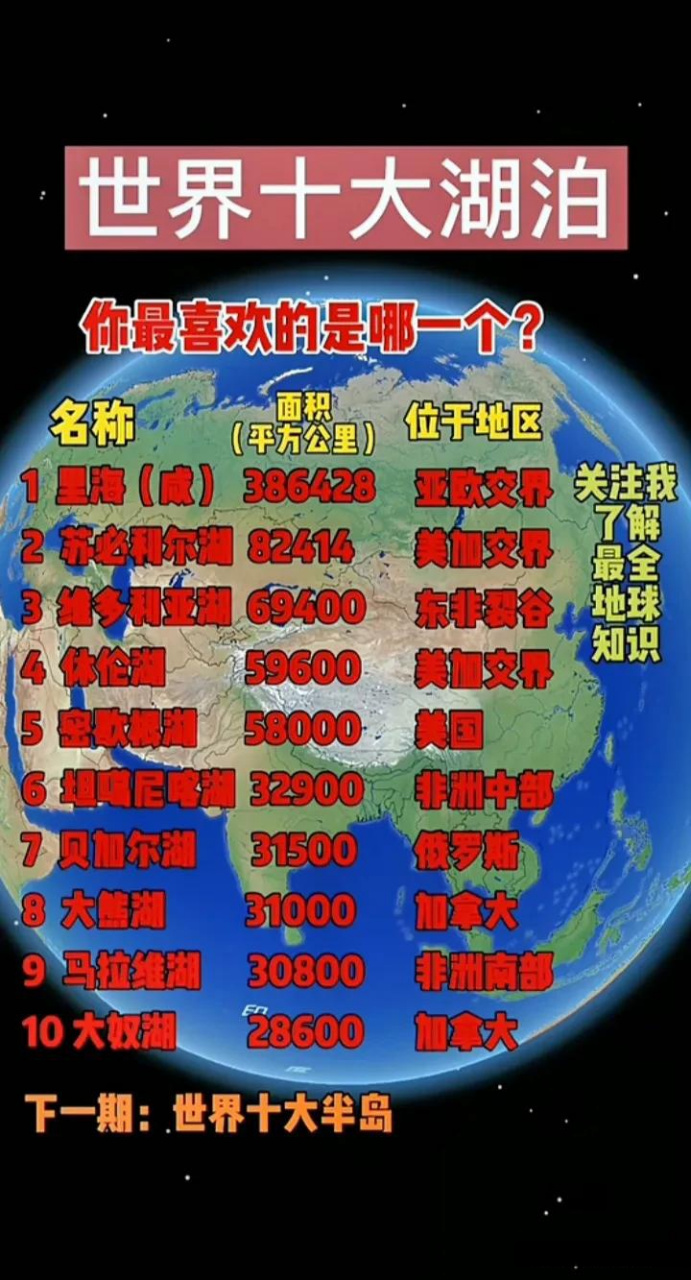 🚨最新排名，湖的魅力与奇迹