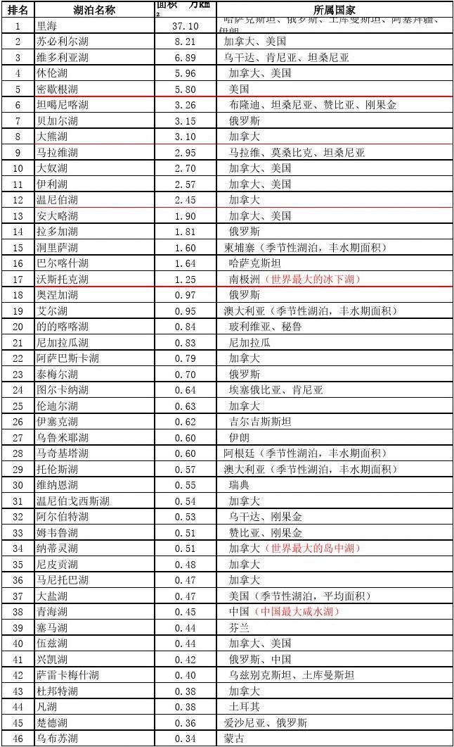 🚨最新排名，湖的魅力与奇迹