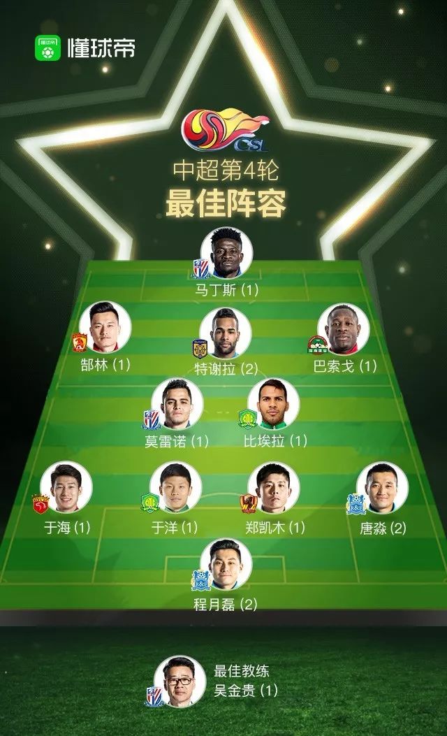 你的投票，定义英雄！直播吧中超第3轮最佳球员评选开启——万众瞩目，荣耀由你定夺！