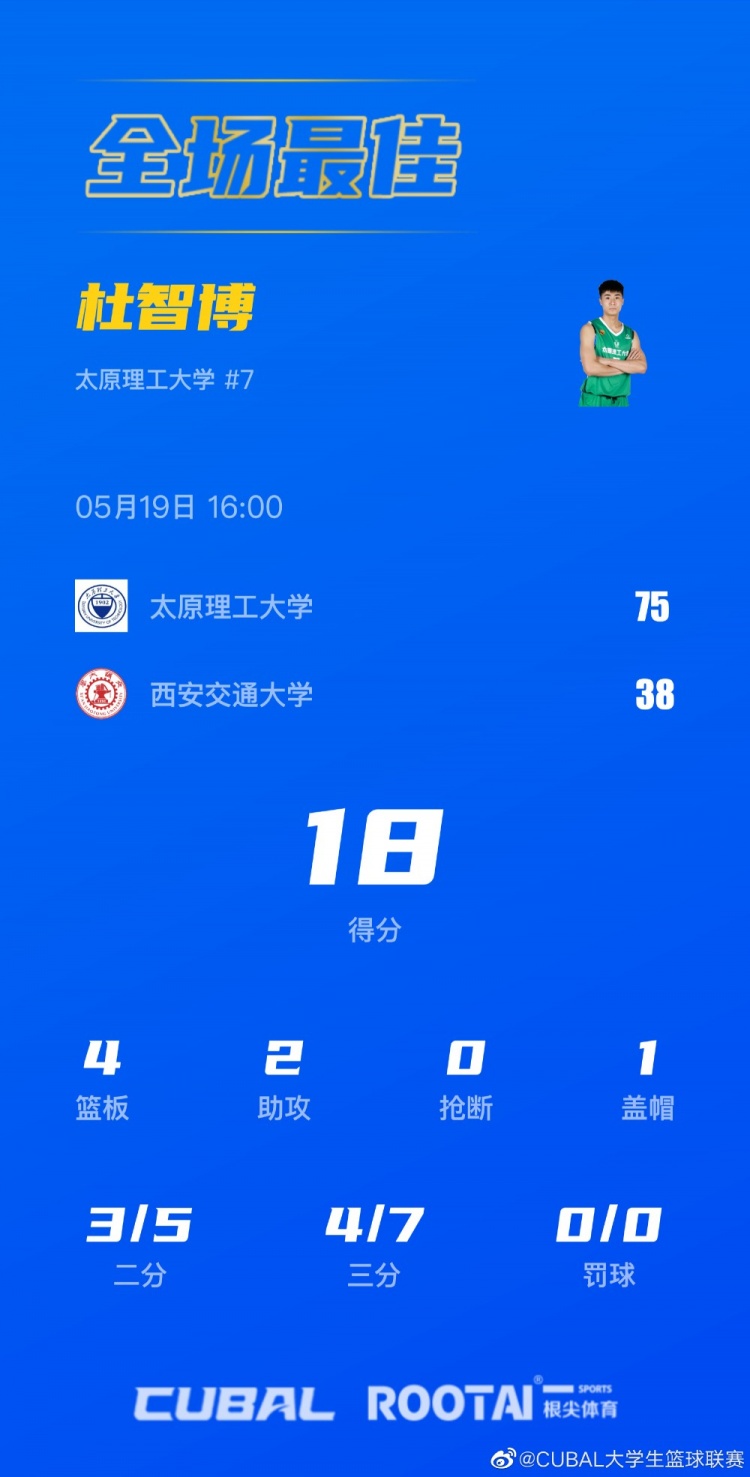 CUBAL战火重燃，西北工大篮球队大胜山西师大，任天祥与张力强双星闪耀