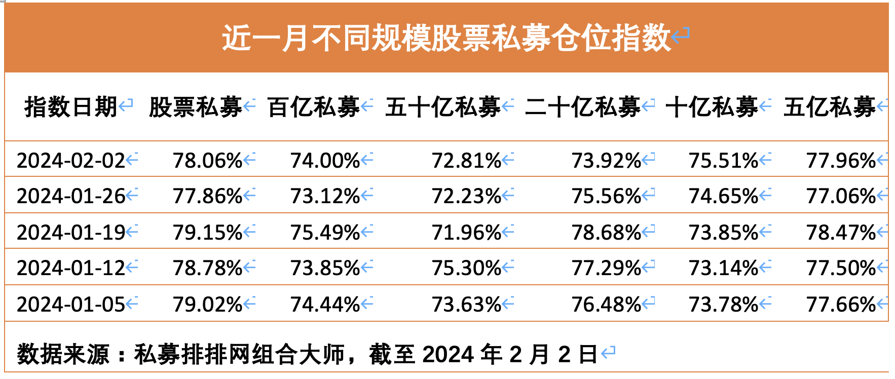 率先发力，偰李永炜惊艳首节，5中4独得11分，三分4中3展现锋芒