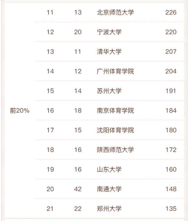 重庆体育类院校排名及其影响力分析