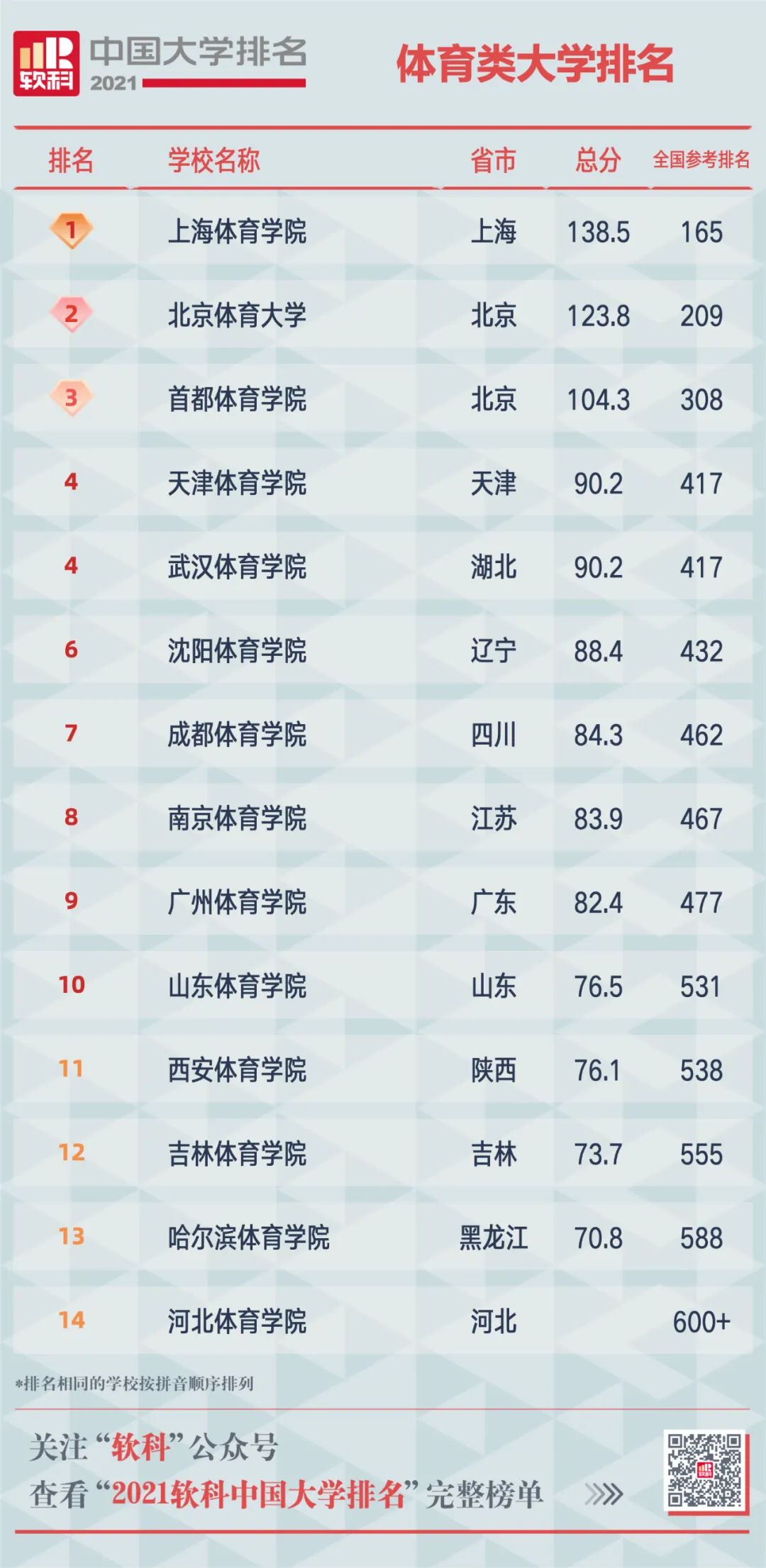 重庆体育类院校排名及其影响力分析