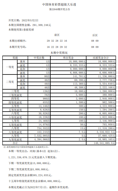 体育彩票最多固定奖金，探究背后的机制与影响
