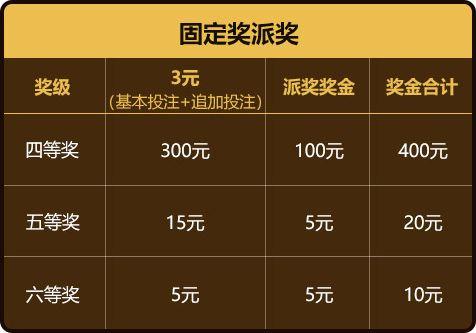 体育彩票最多固定奖金，探究背后的机制与影响