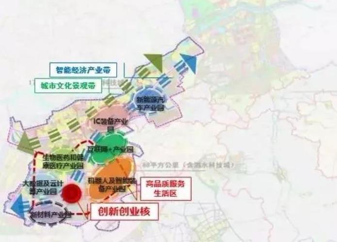 体育产业培育与孵化，打造未来动力源泉