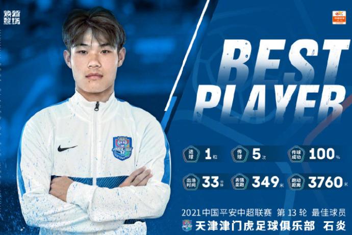 直播吧报道，中超第三轮最佳球员揭晓，新星崛起——19岁李新翔力压群雄，荣耀超越泽卡