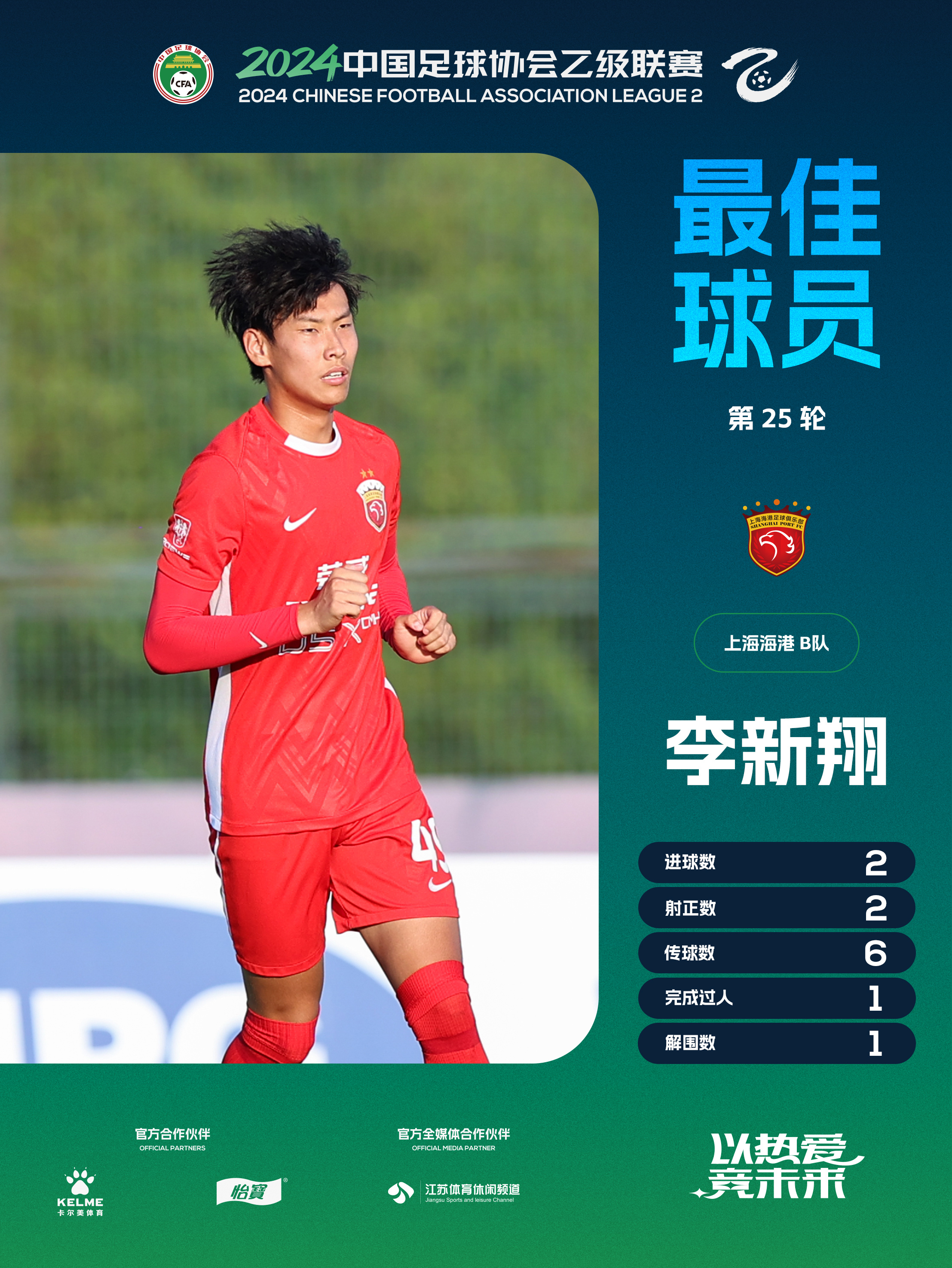 直播吧报道，中超第三轮最佳球员揭晓，新星崛起——19岁李新翔力压群雄，荣耀超越泽卡