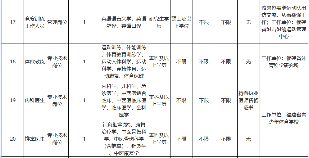 厦门体育局招聘启事——探寻未来的体育之星，共筑体育强国梦