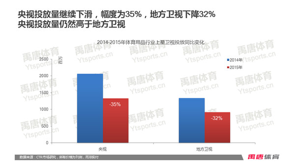 媒介体育产品的现状与展望，未来趋势探析