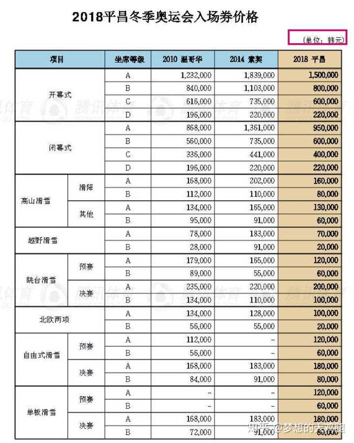 首都体育馆冬奥门票，激情与荣耀的见证时刻