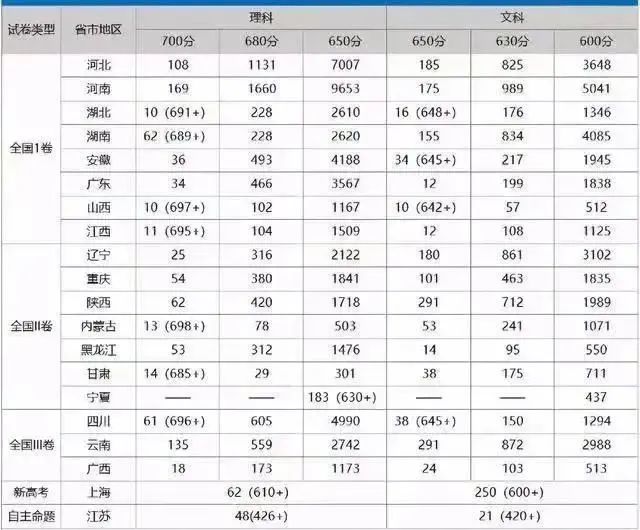 关于河南高考体育分值的变化，深度分析与影响探讨