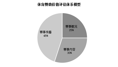 体育市场价格机制，理解、分析与未来展望