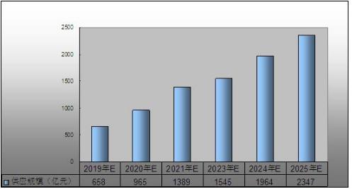 体育市场价格机制，理解、分析与展望