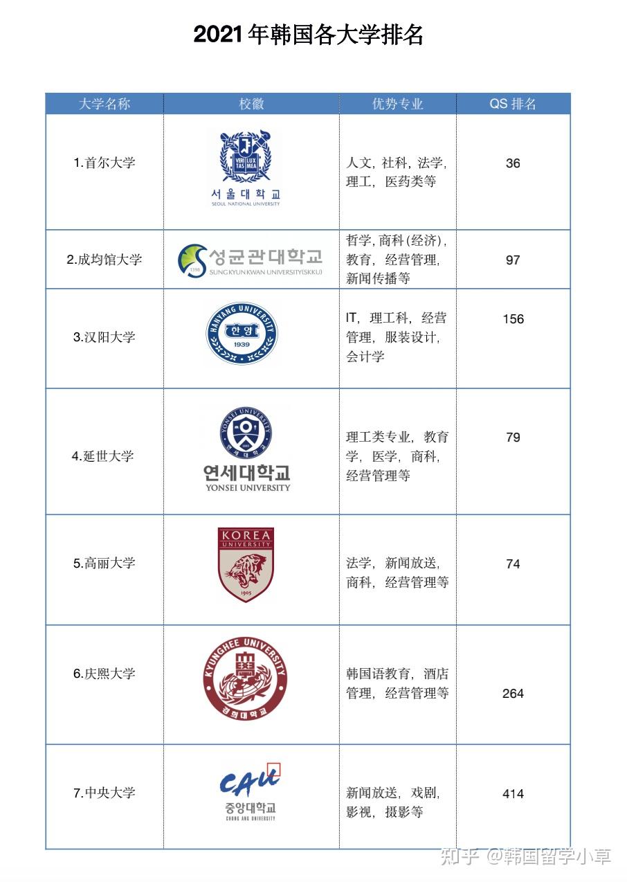 韩国体育留学哪家强些，深度解析韩国体育留学优秀机构