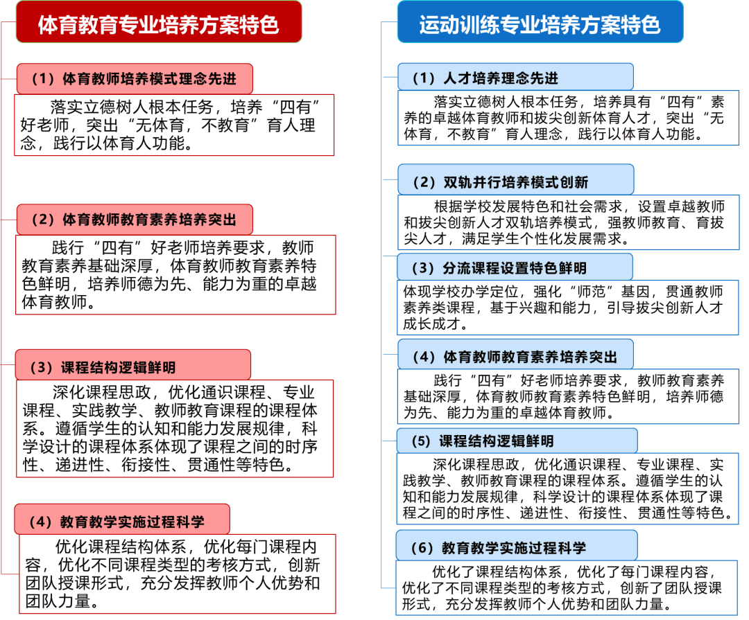 体育老师技能培养方案