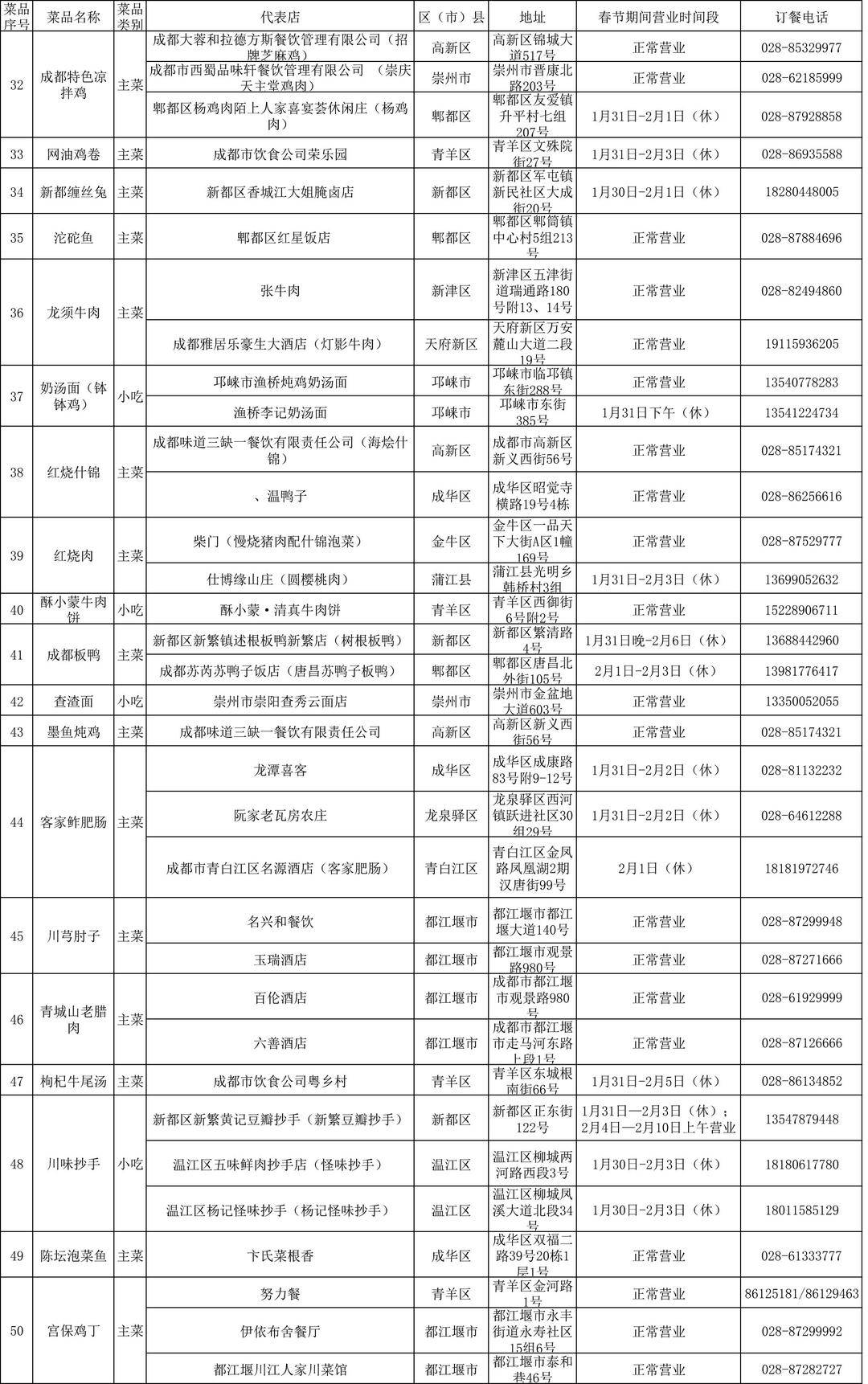 成都官训日记录，城市发展的见证与期待，雄起！