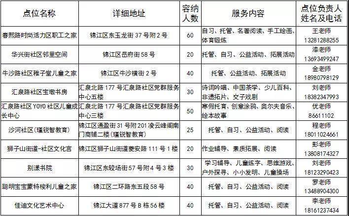 官训日记录来了！成都，雄起！——城市发展的见证与期待