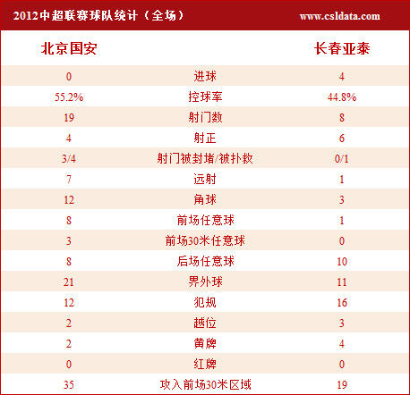 北京体育联赛时间表，城市运动活力核心驱动力