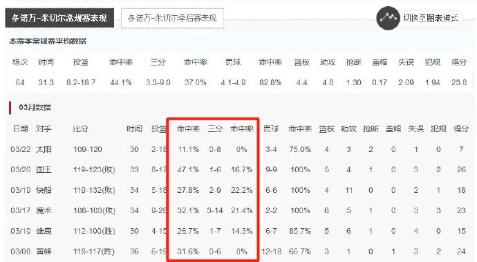 逆境中的逆袭，若军八轮差与十二分之决战