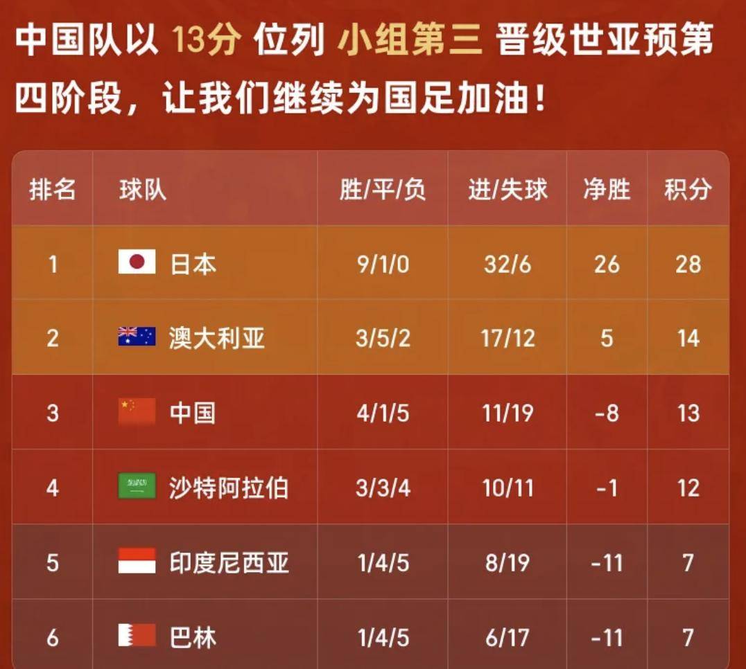 国足剩余对手排名分析，巴林领先亚洲第12，印尼亚洲第22的挑战与机遇