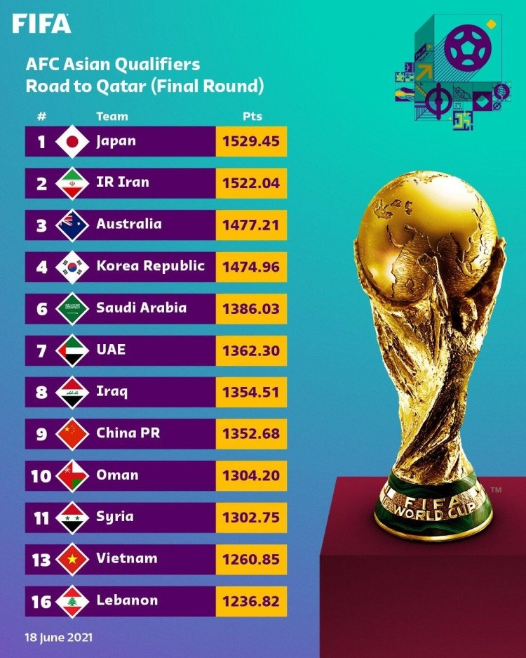 近十年新低！FIFA排名更新揭示国足困境，跌至世界第94位，亚洲第14位