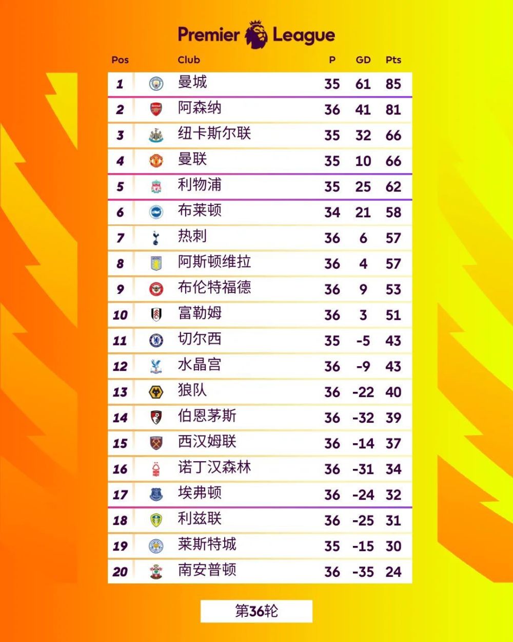 英超第36轮赛程焦点战，利物浦与阿森纳的巅峰对决（5月11日23:30精彩展开）