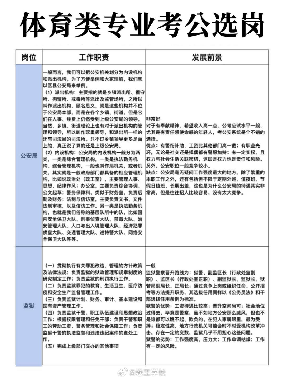体育专业人才的公职类职业发展路径探讨