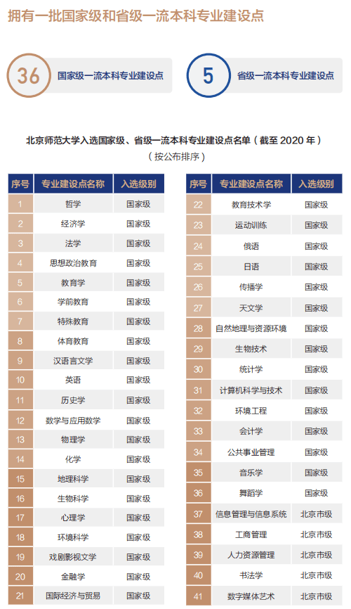 关于体育师范填报志愿表的指南