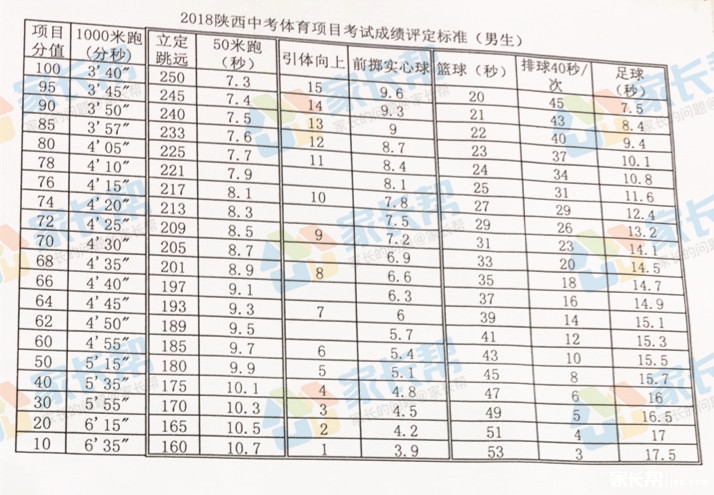 西安中考体育的挑战与机遇，聚焦50题之内的探索