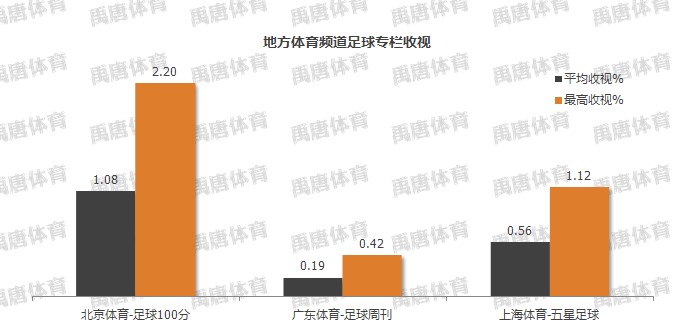经典体育比赛分析报告
