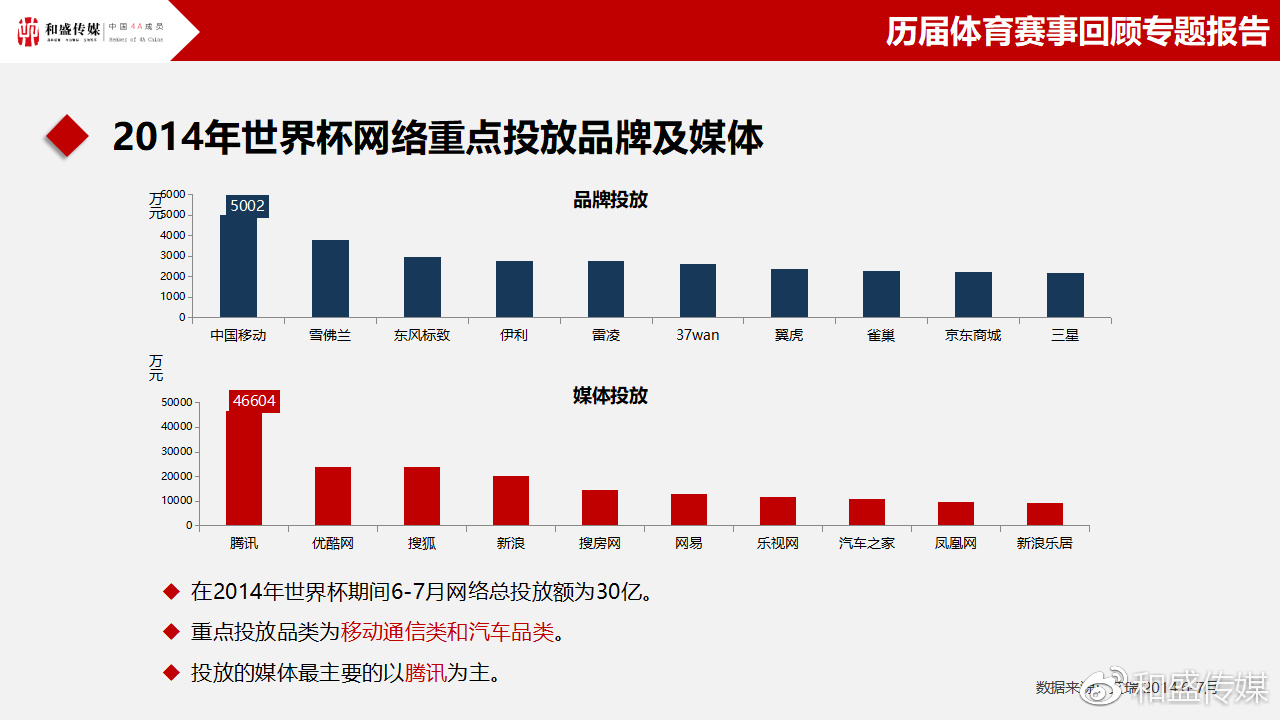 经典体育比赛分析报告