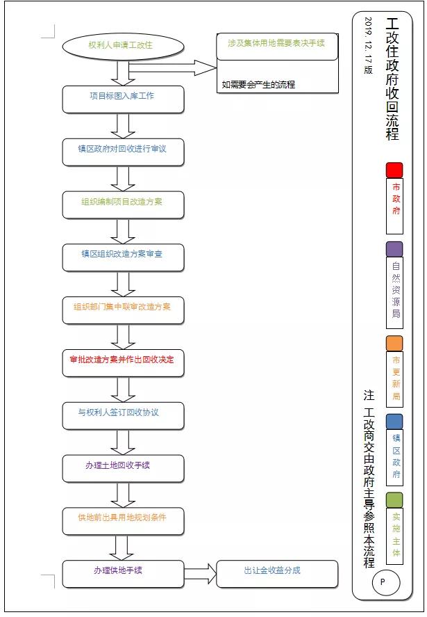导航去中山体育公园，一场绿色健康的运动之旅