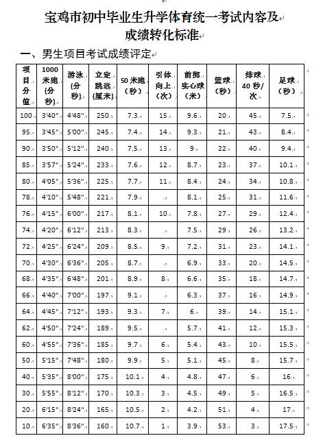 宝鸡体育成绩计算方法详解
