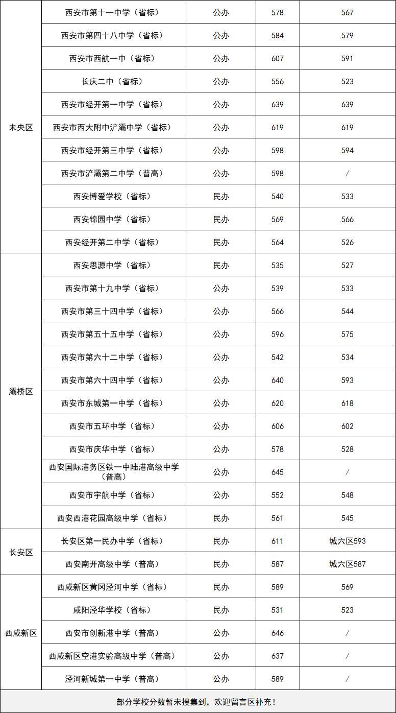 西安中考体育生名单分数揭晓，热血青春启航梦想之旅